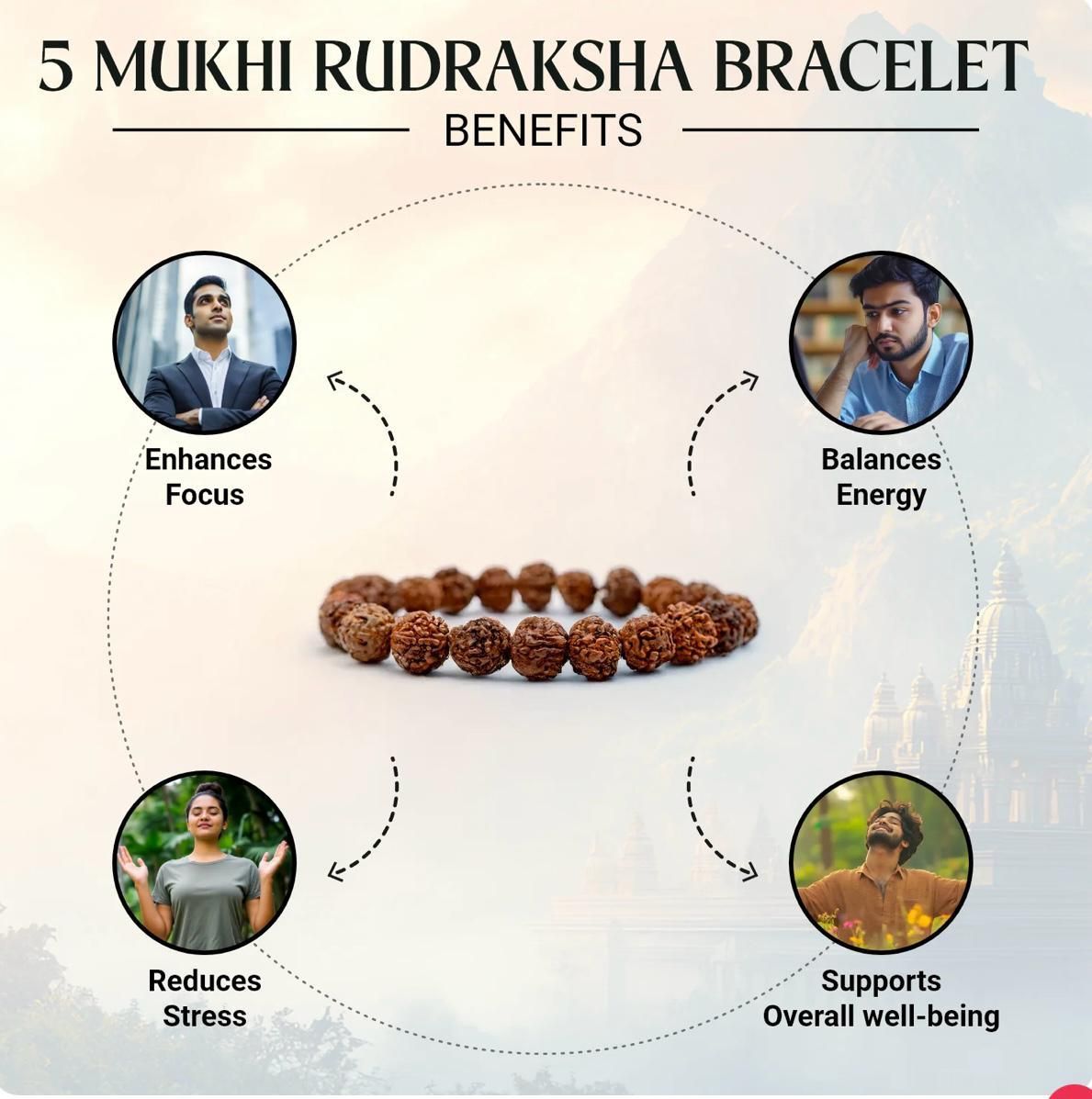 Maha Shivratri Special Combo – 5 Mukhi Rudraksha with Spiritual Bracelet for Protection & Positive Energy